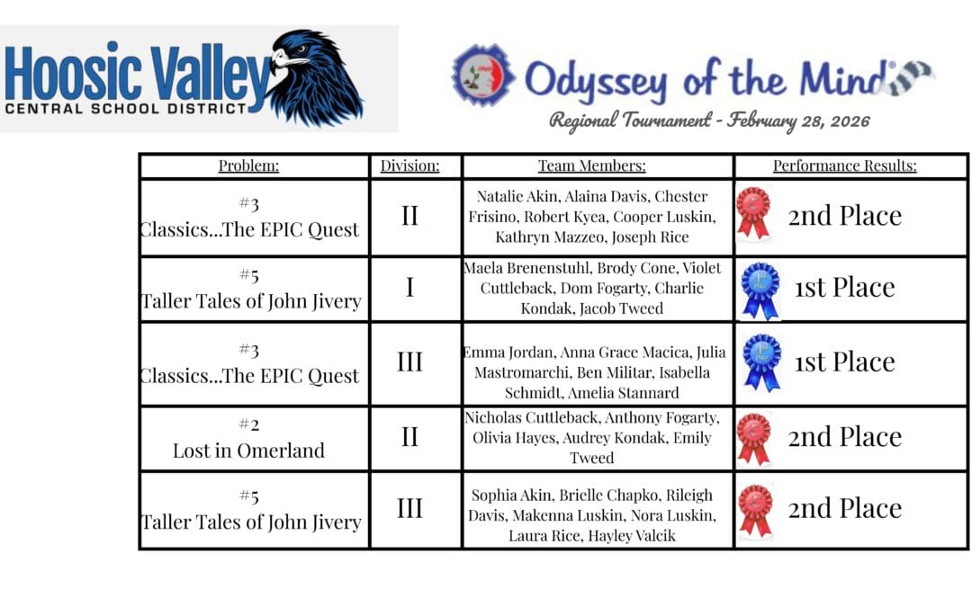 Odyssey of the Mind Regional Tournament February 28 2026