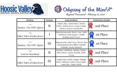 Odyssey of the Mind Regional Tournament February 28 2026